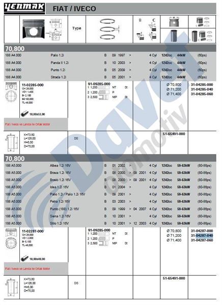 YENMAK 31-04287-040 Piston+Segman 0.40 (70.80mm) Punto Palio Albea 1.2 16v  ####